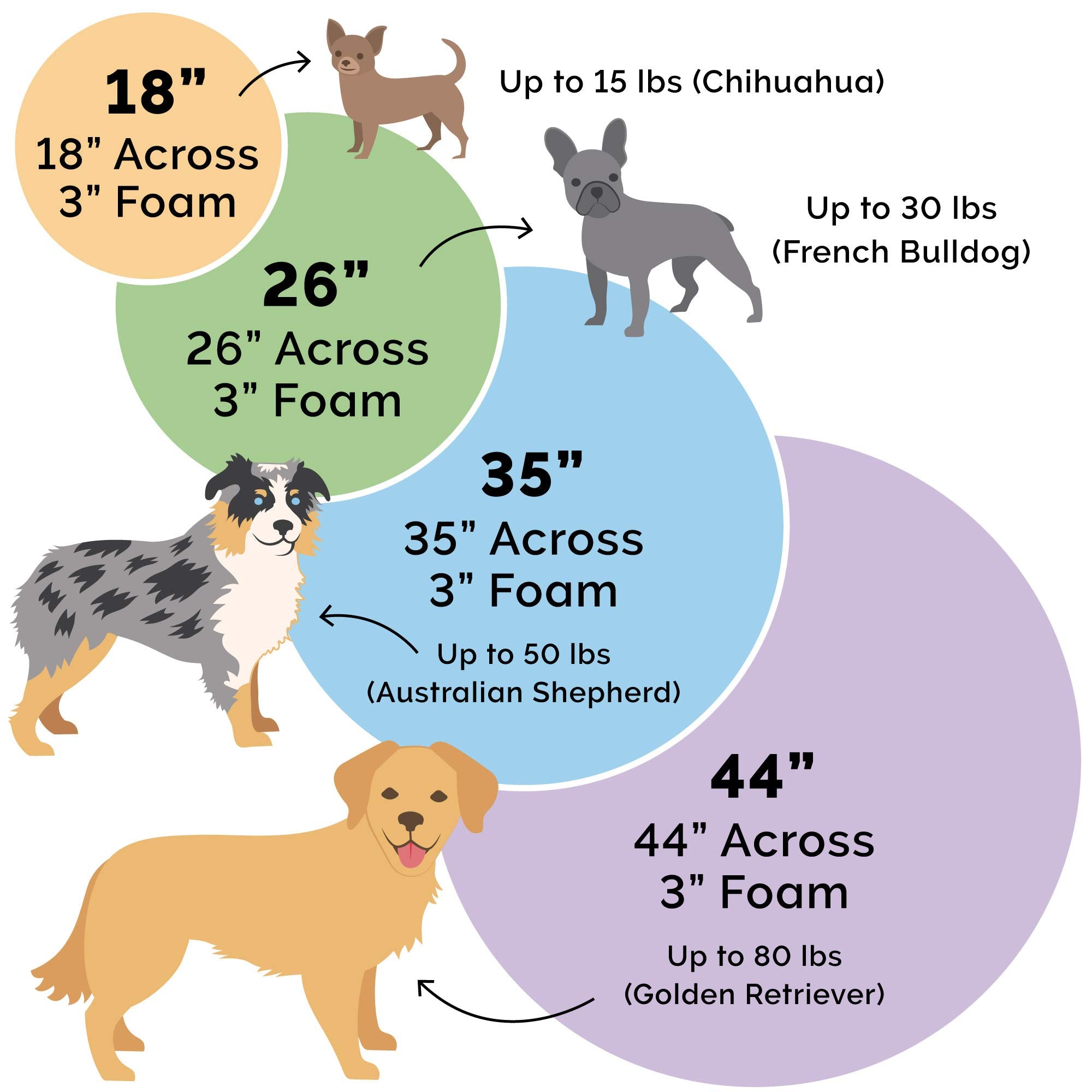 Furhaven 26' Round Cooling Gel Dog Bed For Medium/Small Dogs W/ Removable Washable Cover, For Dogs Up To 30 Lbs - Sherpa & Sued